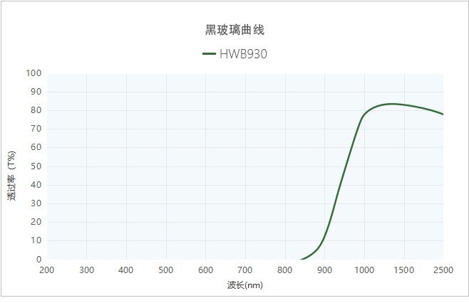 1680579951914338.jpg 黑玻璃曲线2.jpg