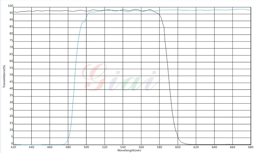 滤光片 光谱图一