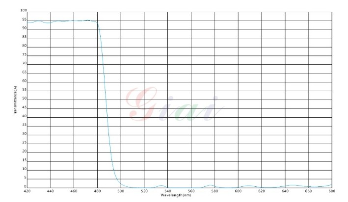 光谱图二 光谱图二
