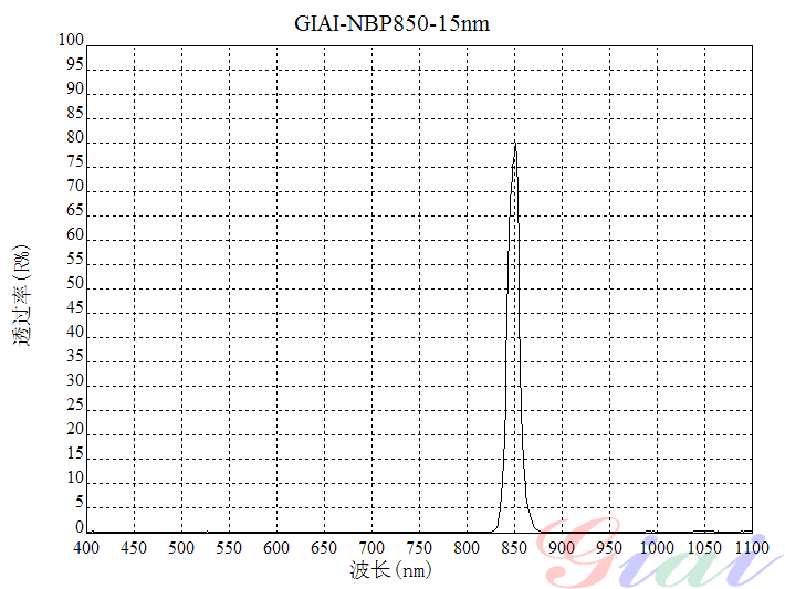 窄带干涉滤光片