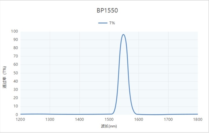 BP1550带通滤光片 滤光片