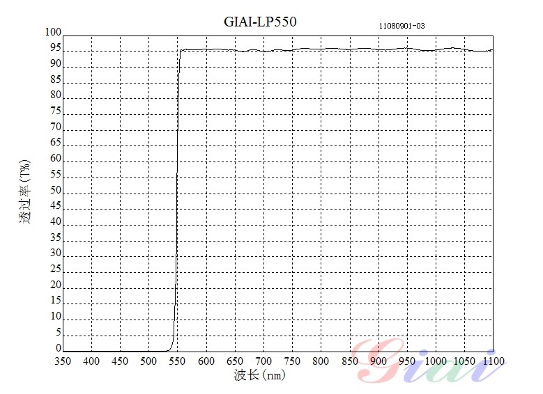 长波通LP550滤光片光谱图