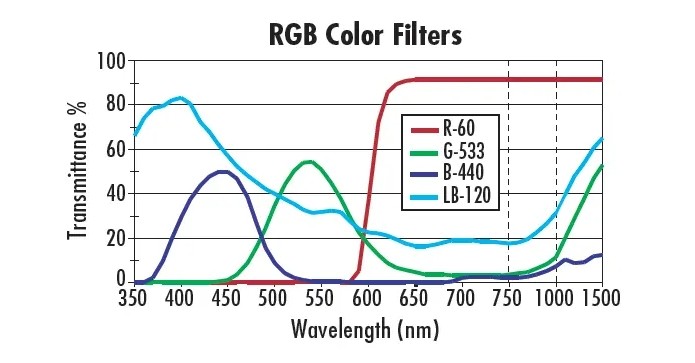彩色滤光片光谱参考