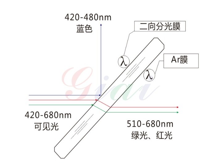 二向色镜原理图
