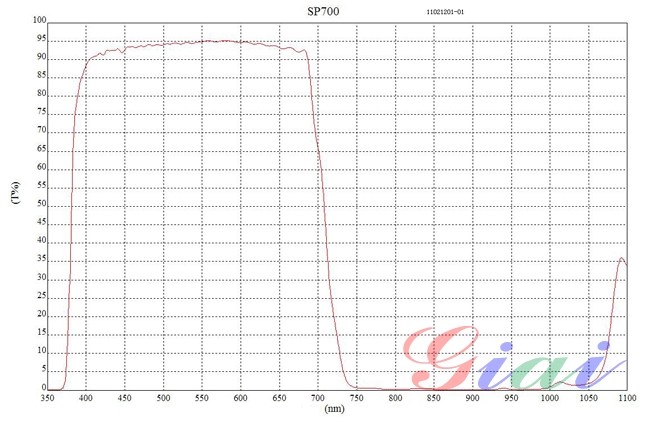 SP-700nm短波通滤光片光谱图
