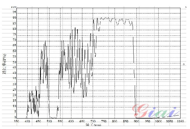 SP875nm短波通滤光片 SP875nm短波通滤光片