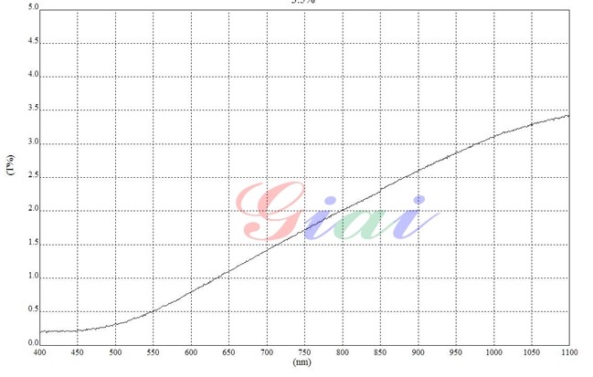 3.5%衰减片光谱 3.5%衰减片光谱