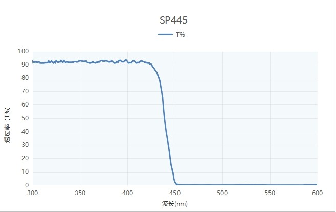 短波通滤光片光谱图
