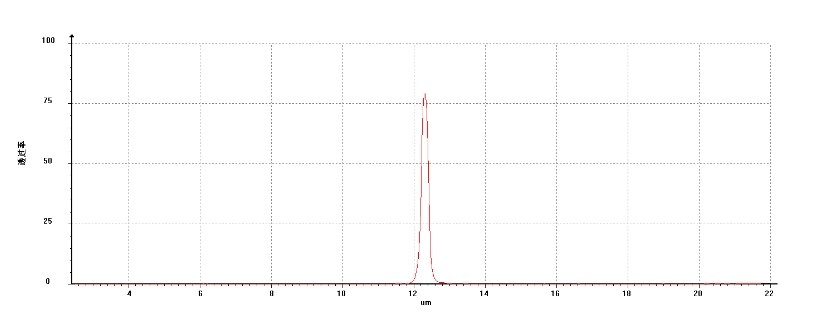 红外窄带滤光片 红外窄带滤光片