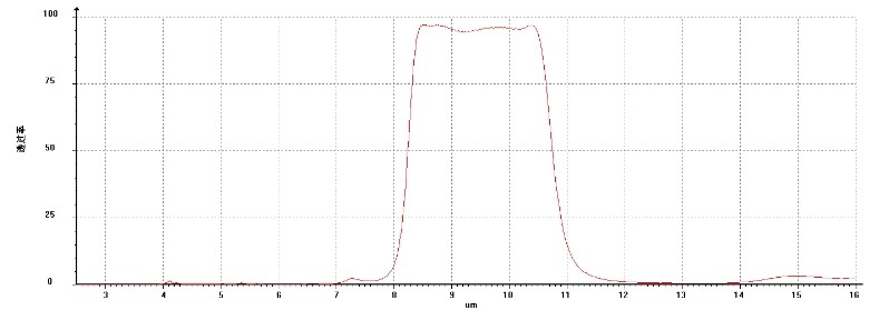 红外带通滤光片 红外带通滤光片