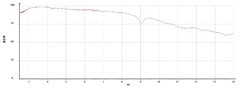 硅基底红外超宽带增透 硅基底红外超宽带增透