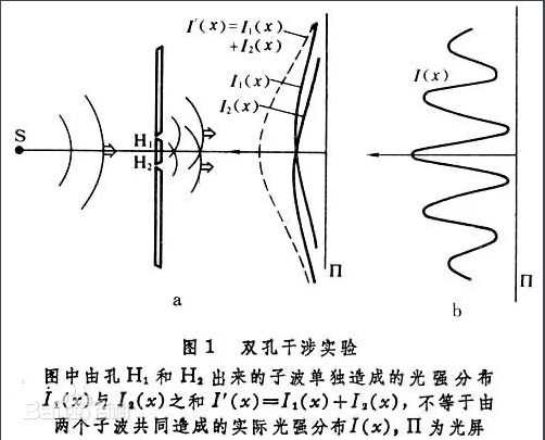 双孔干涉实验 双孔干涉实验