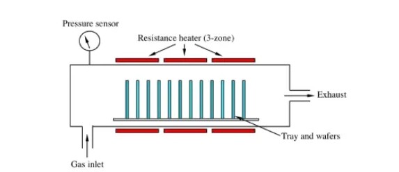 化学气相沉积原理图