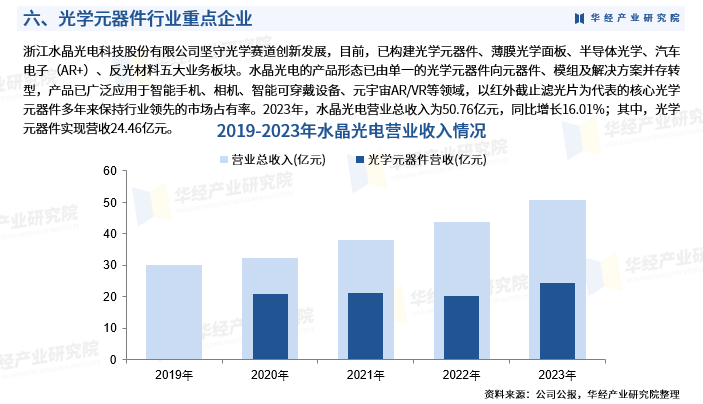 2024-2030全球及中国光学行业研究及十五五规划分析报告 2024-2030全球及中国光学行业研究及十五五规划分析报告