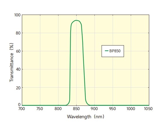 生物识别滤光片光谱