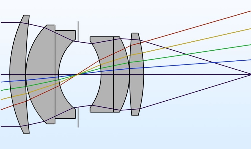 滤光片 成像系统