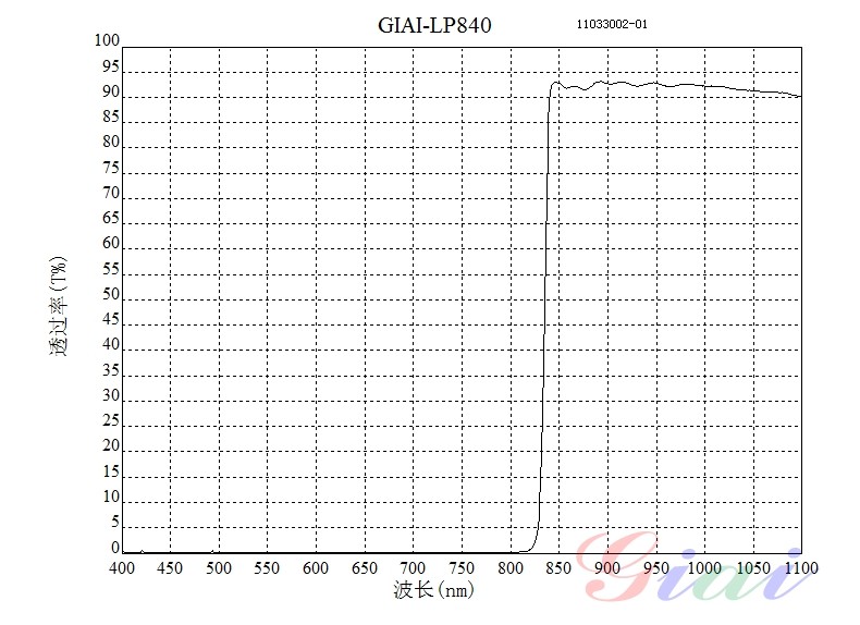 LP840长波通滤光片 LP840长波通滤光片
