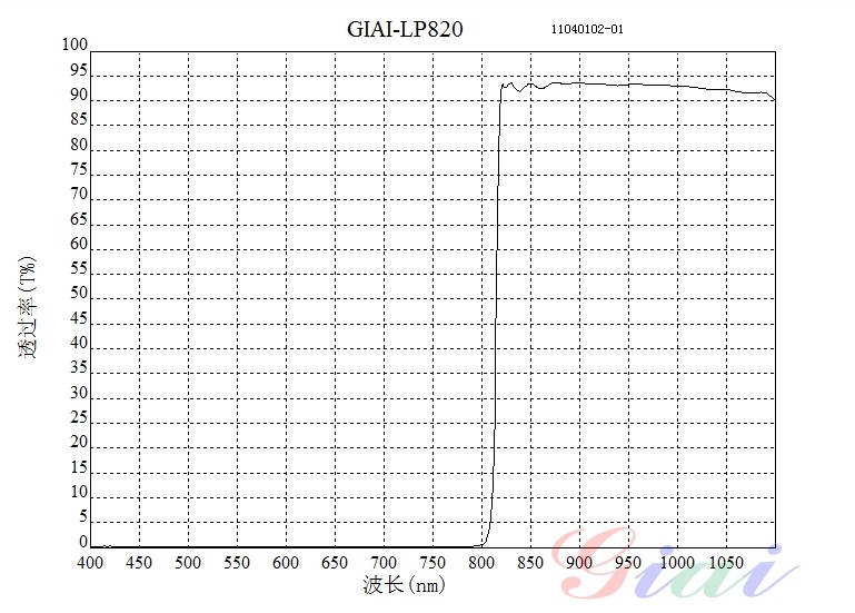 LP820长波通滤光片 LP820长波通滤光片