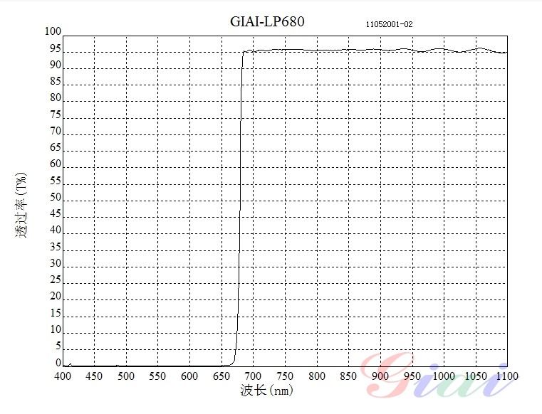 LP680长波通滤光片 LP680长波通滤光片