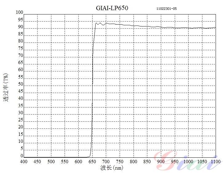 LP650长波通滤光片