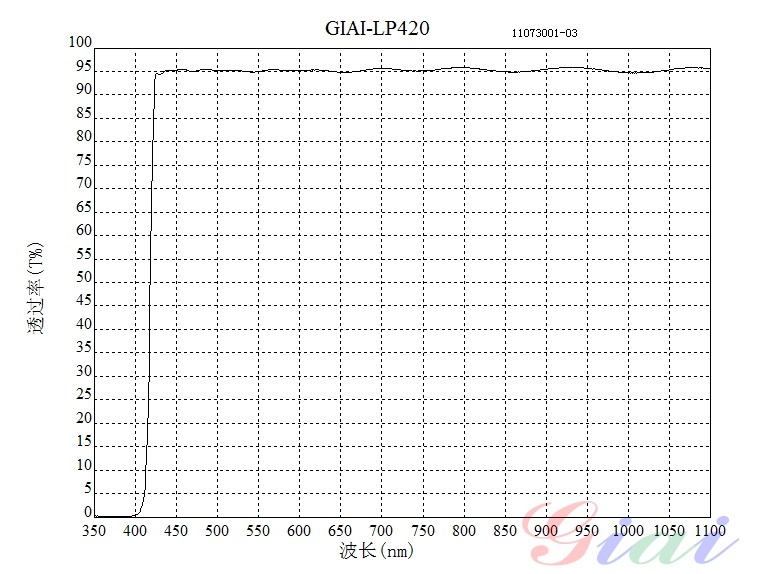 LP420长波通滤光片 LP420长波通滤光片