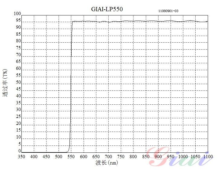 LP550长波通滤光片 LP550长波通滤光片