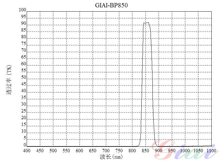 红外照明BP850带通滤光片