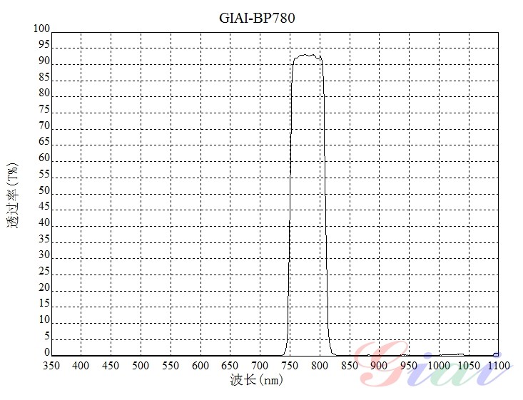红外荧光BP780带通滤光片 红外荧光BP780带通滤光片