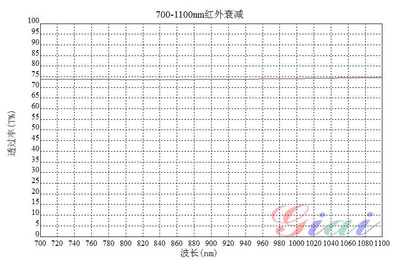 红外衰减片 红外衰减片
