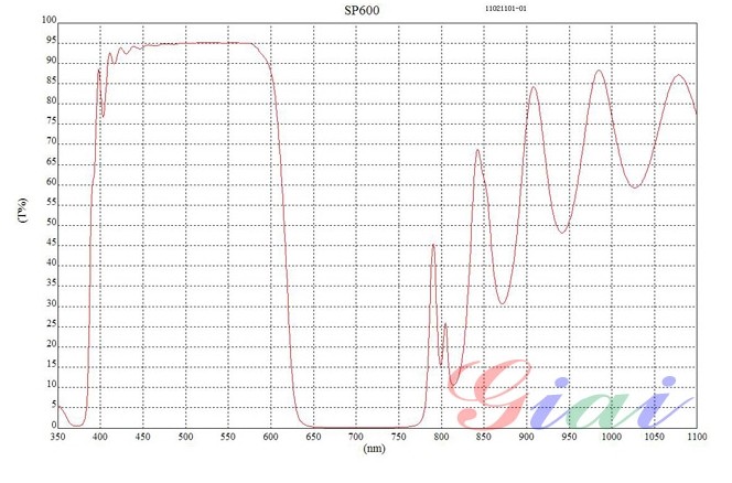SP600短波通滤光片