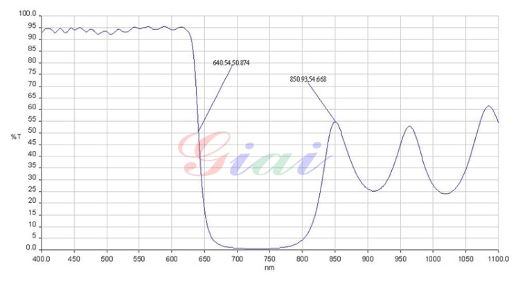 SP850低通滤光片 SP850低通滤光片