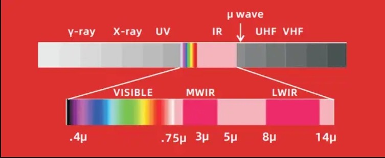 滤光片在红外光学领域的应用与科普
