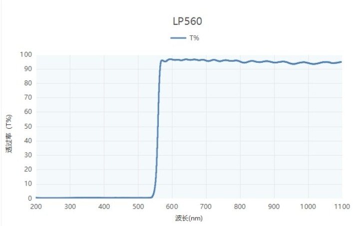 长波通滤光片光谱图 长波通滤光片光谱图