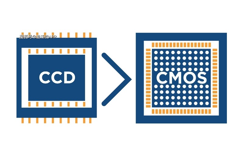 CCD和CMOS图像传感器芯片封装测试制程发展