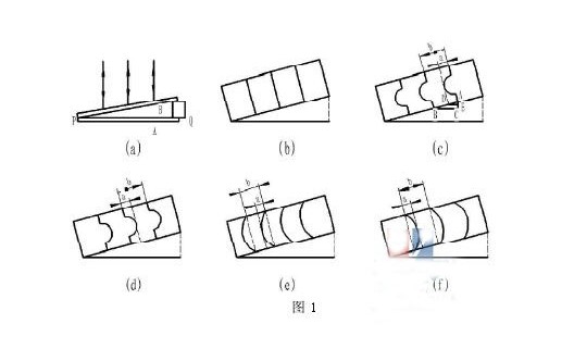 薄膜干涉在检查光学元件表面时应用的分析与探讨 薄膜干涉在检查光学元件表面时应用的分析与探讨