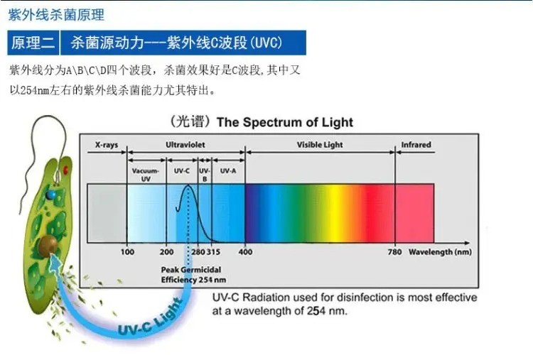 紫外线灯杀菌原理 紫外线灯杀菌原理