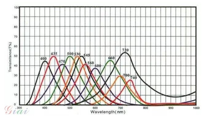选择吸收型玻璃