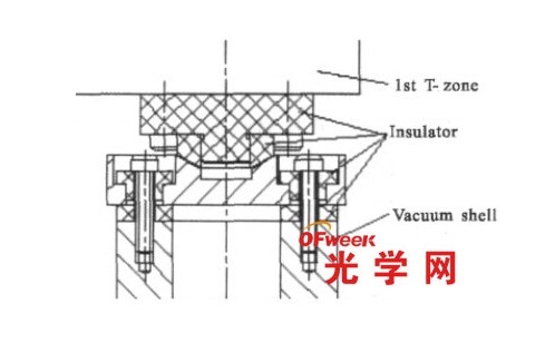 一级温区绝热设计示意图 一级温区绝热设计示意图