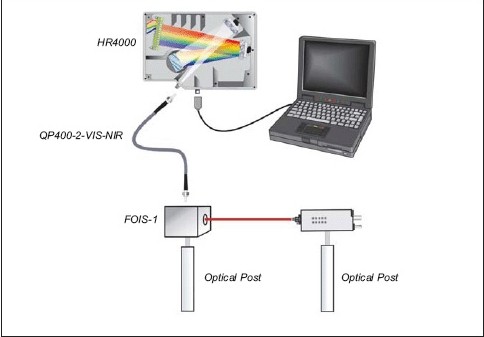 光谱仪的选择与应用方案介绍