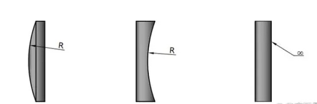 曲率半径 曲率半径