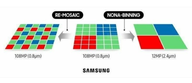 什么是像素合并? 什么是像素合并?