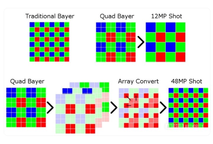 像素合并 像素合并