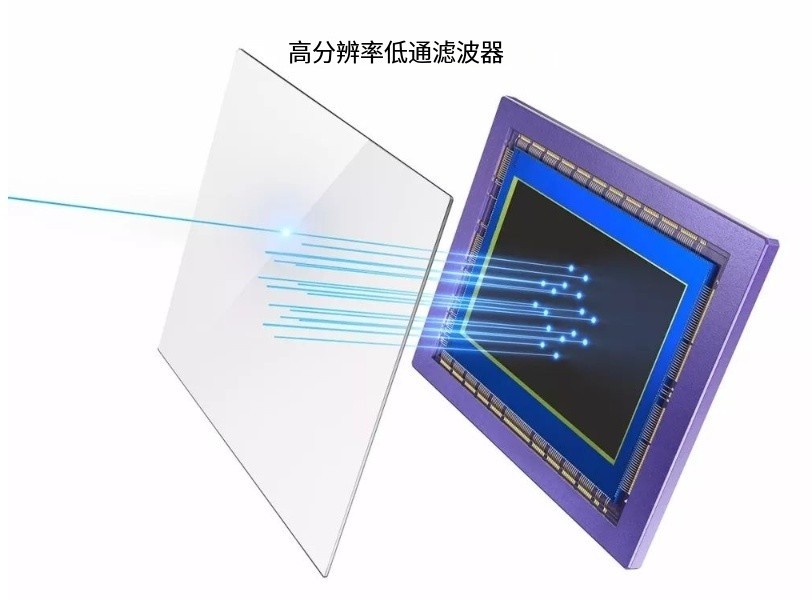 低通滤镜:影像优化中的摩尔纹消除者 低通滤镜:影像优化中的摩尔纹消除者