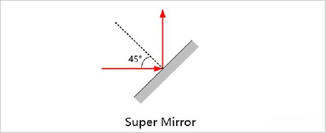 超级反射镜