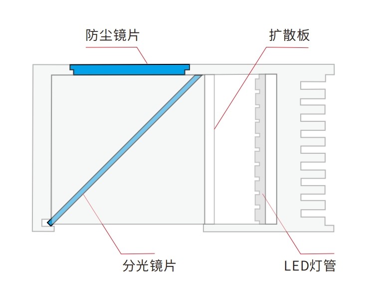 机器视觉同轴光源光学镜片方案