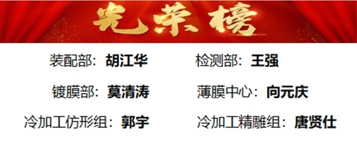 荣获2024年7月“优秀员工”称号名单 荣获2024年7月“优秀员工”称号名单
