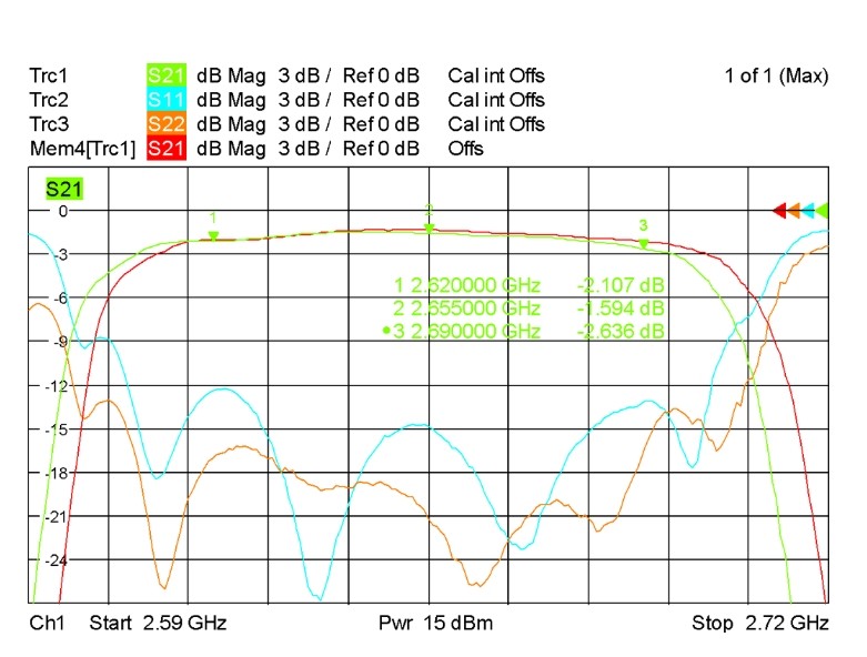 解决温度漂移的方法