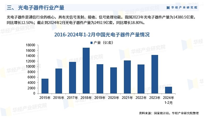 中国光学元件2024的发展情况