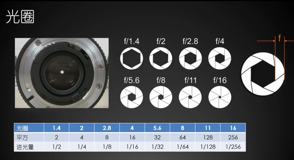 滤光片 什么是光圈