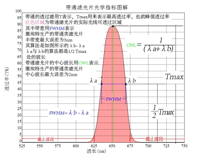 滤光片参数图 滤光片参数图